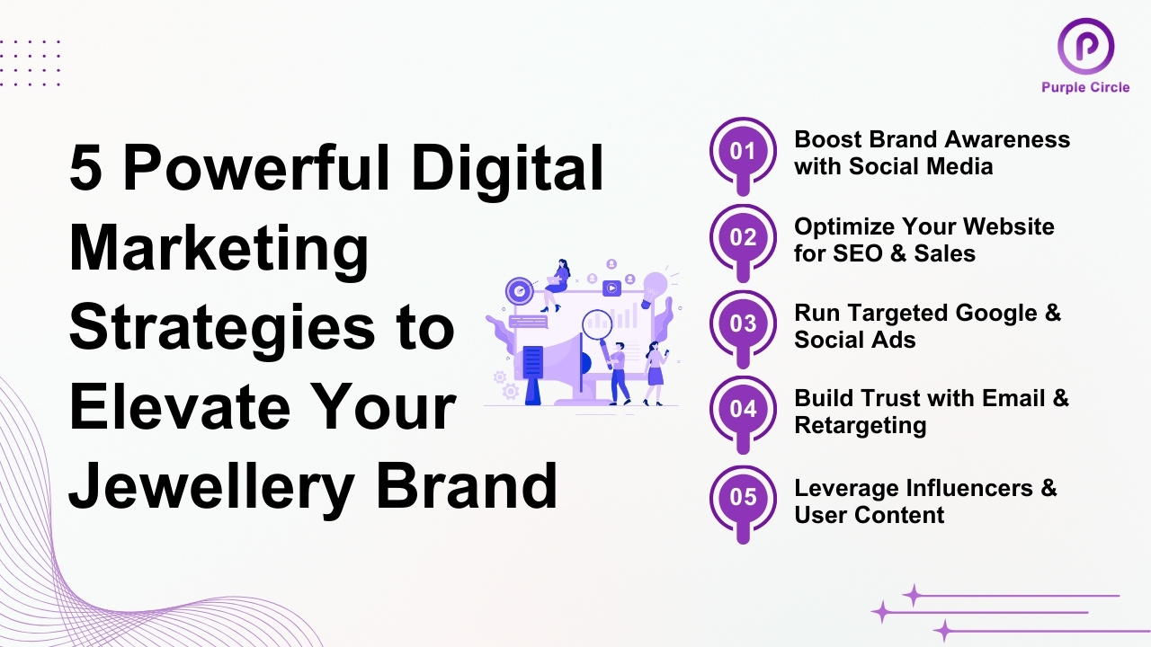 5 Powerful Digital Marketing Strategies to Elevate Your Jewellery Brand