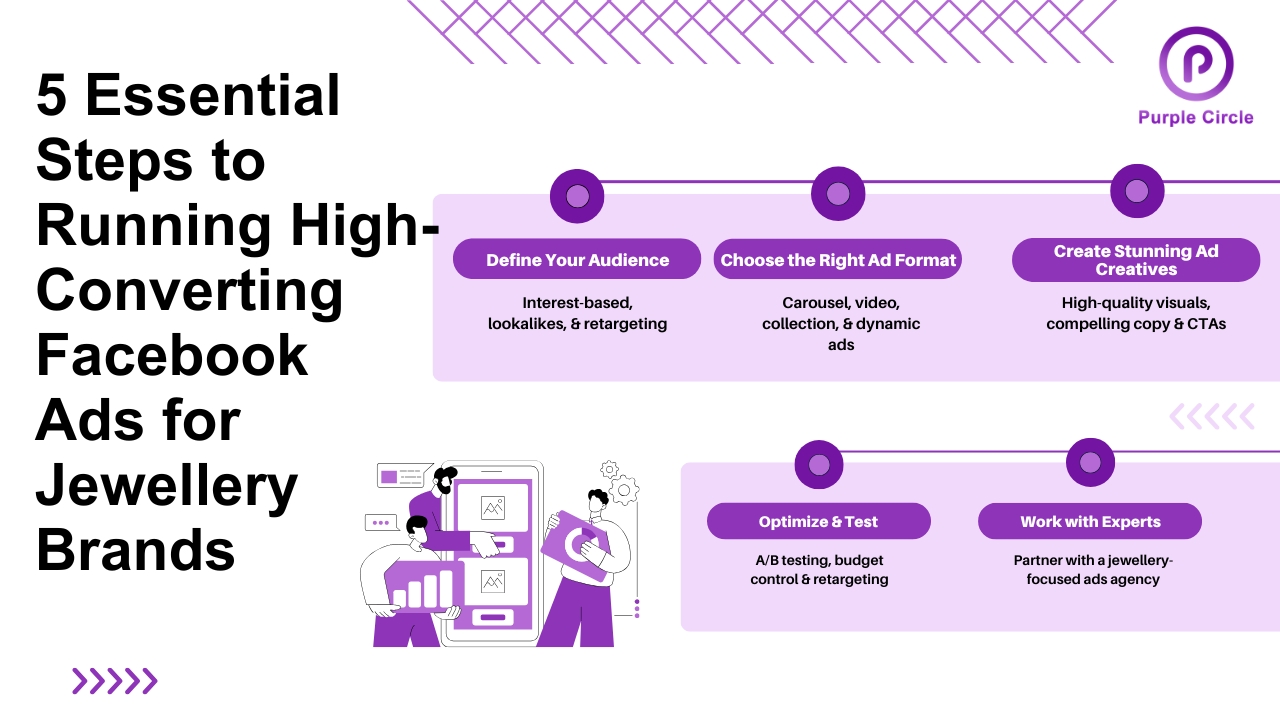 5 Steps to Running High-Converting Jewellery Ads