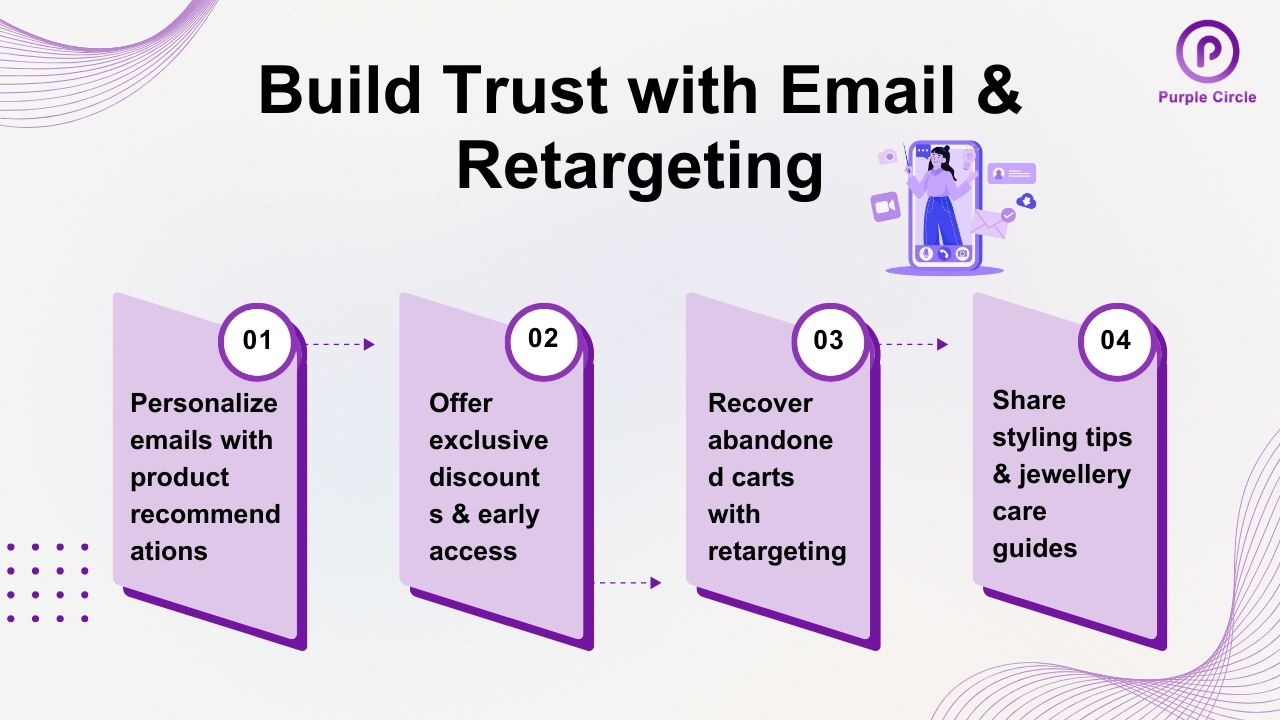 Build Trust with Email & Retargeting