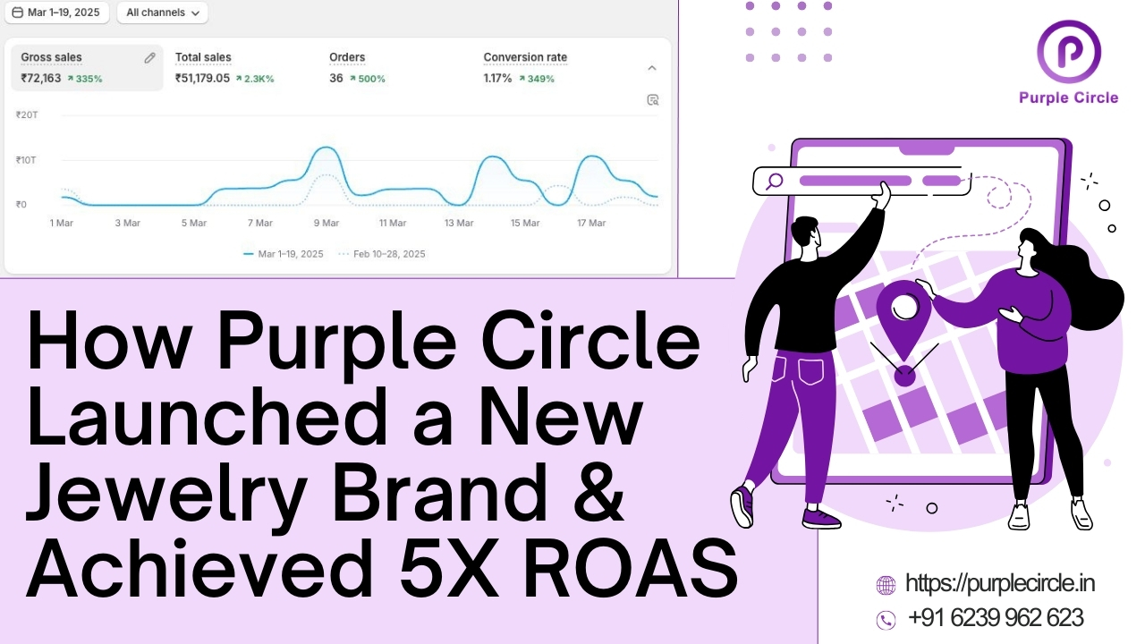 How Purple Circle Launched a New Jewellery Brand & Achieved 5X ROAS