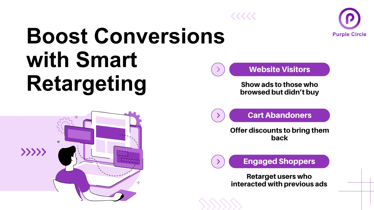 Retargeting Strategy for Jewellery Brands