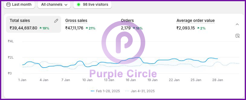 Vishal Prints Results
