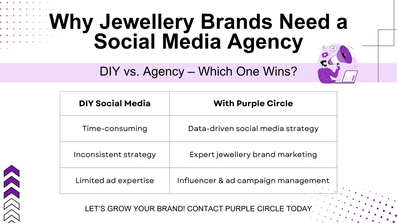Why Jewellery Brands Need a Social Media Agency