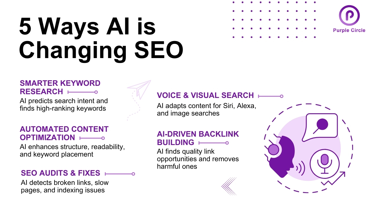 How AI is Transforming SEO