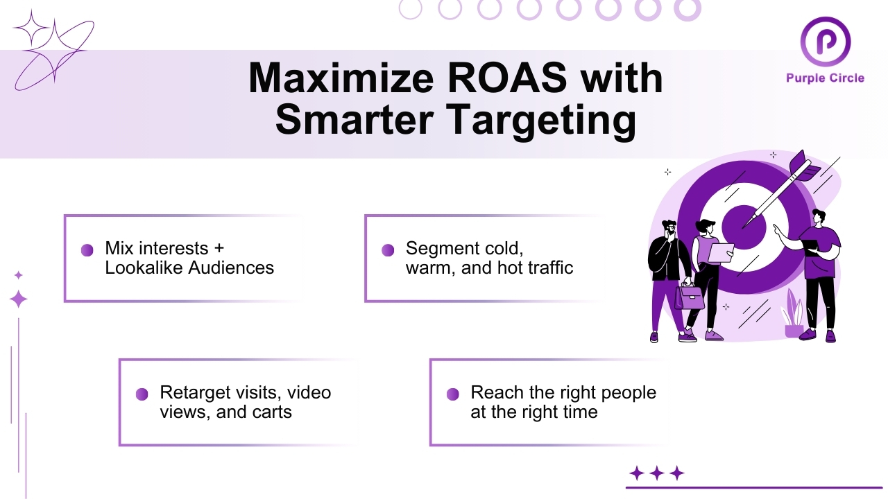Maximize ROAS with Smarter Targeting