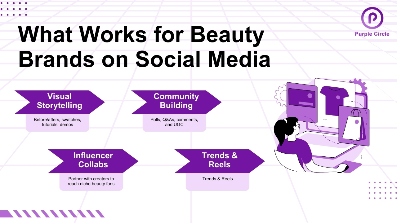 What Works for Beauty Brands on Social Media
