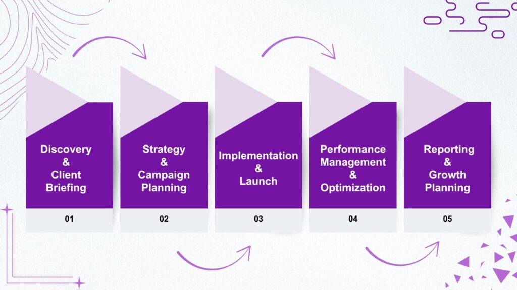 Our White Label Partnership Process