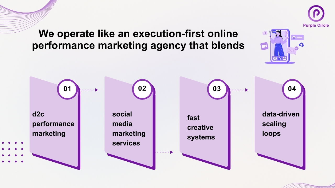 Performance Marketing