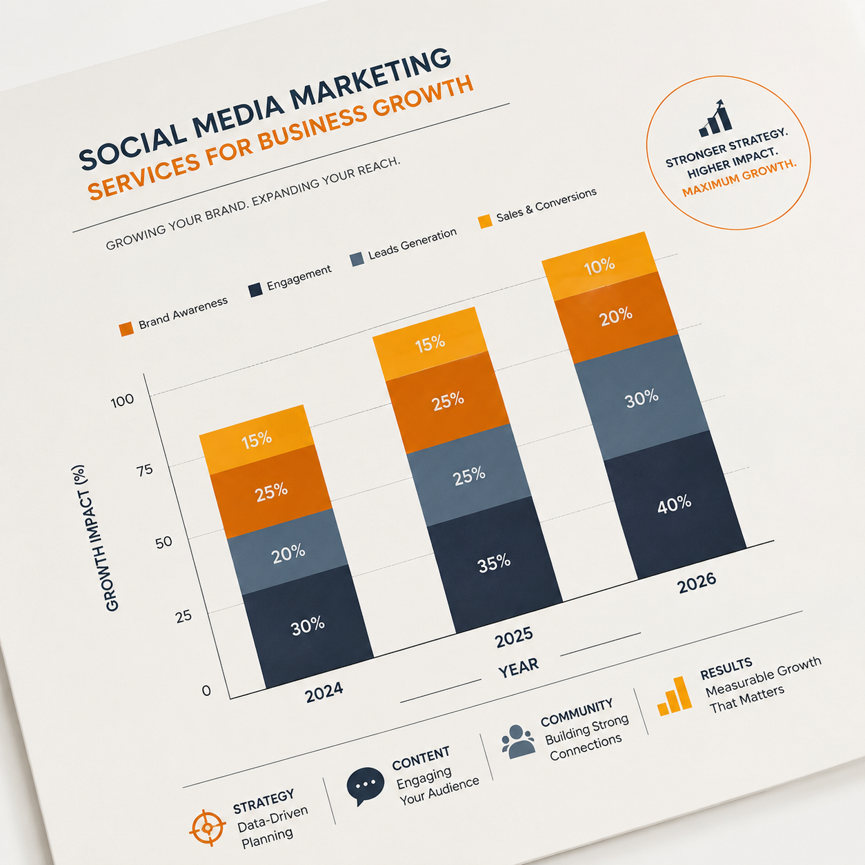 social media grapgh