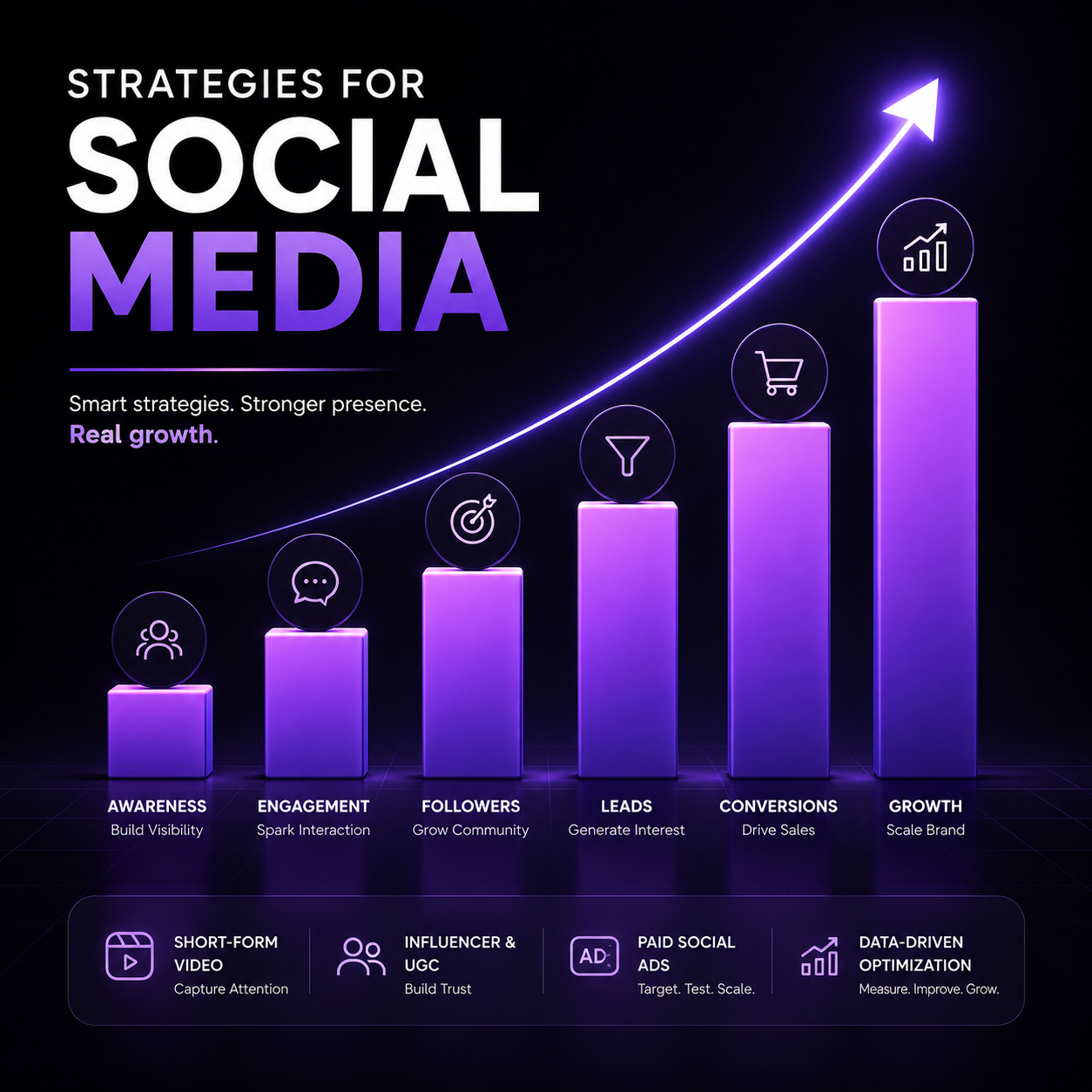 smo strategies