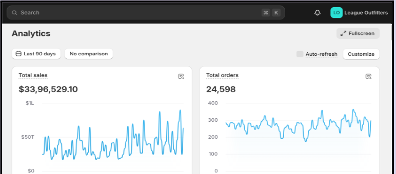shopify growth