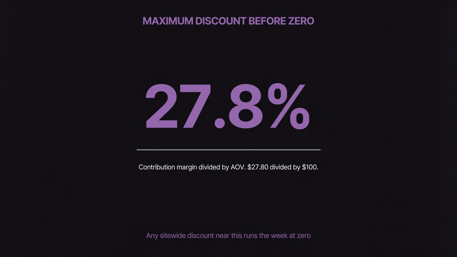 Maximum survivable sitewide discount is 27.8%, contribution margin divided by average order value