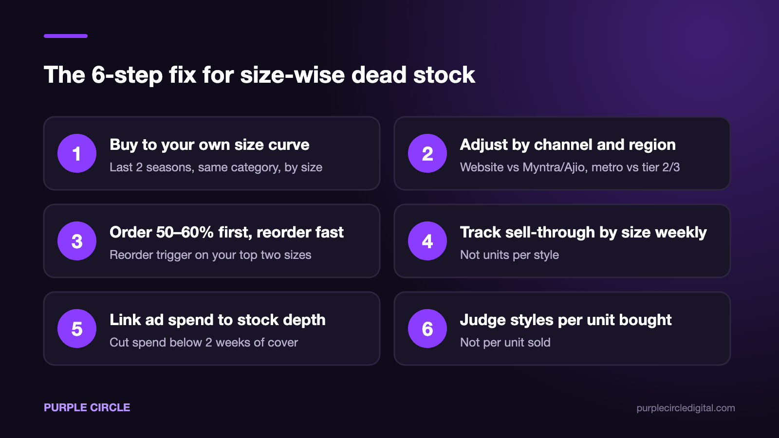 Six steps to fix size-wise dead stock for Indian D2C fashion brands