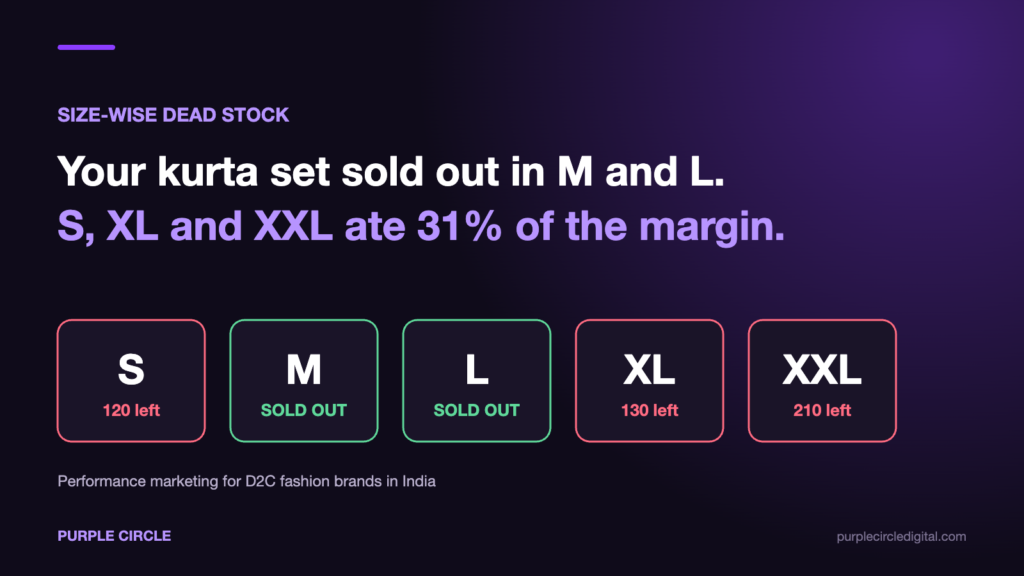 Size-wise dead stock in a kurta set: M and L sold out while S, XL and XXL are left in the warehouse